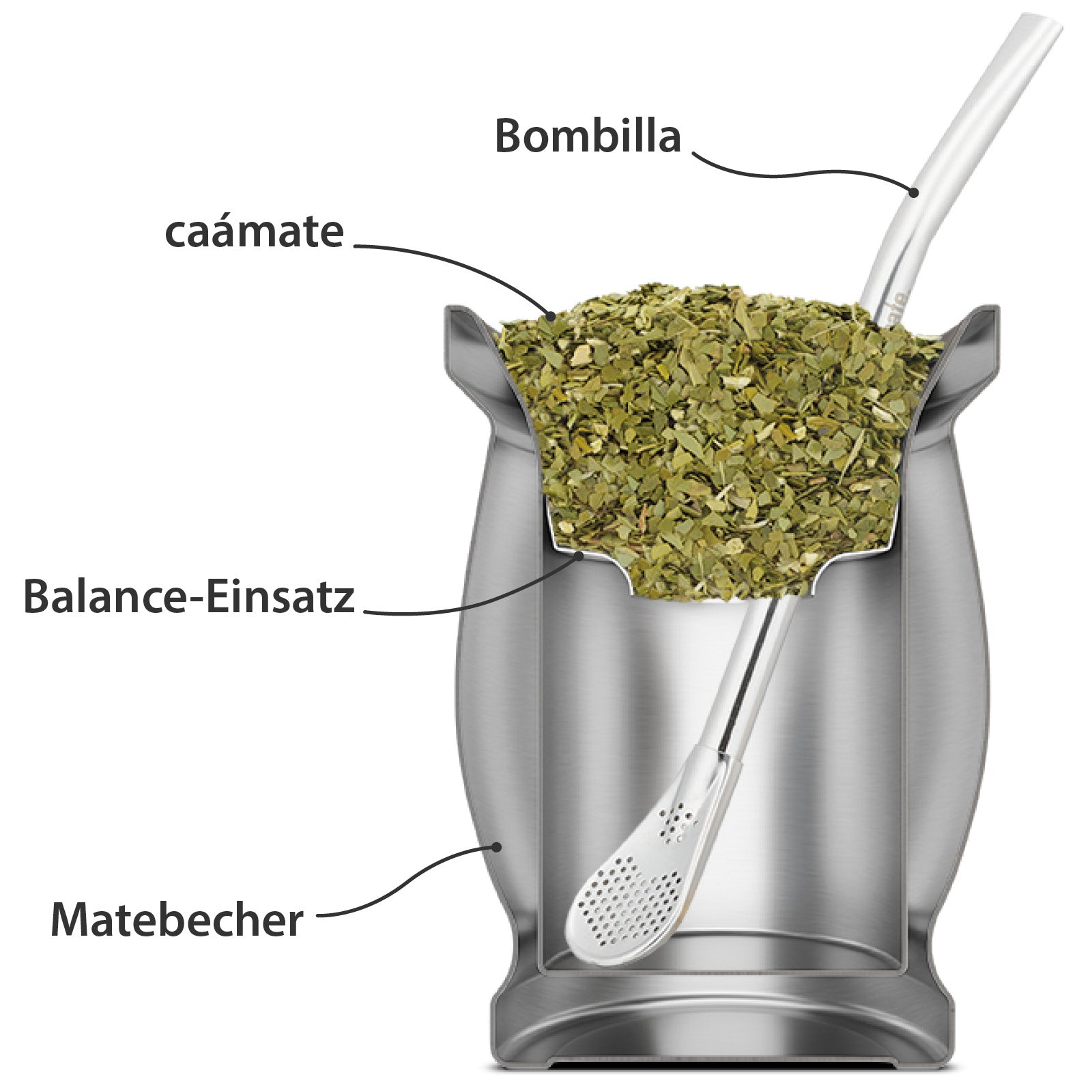 Der traditionelle Weg