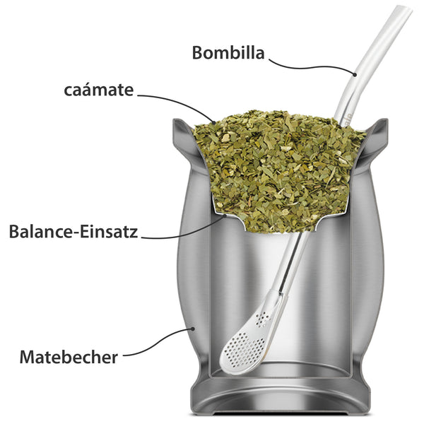 Was ist eine Bombilla